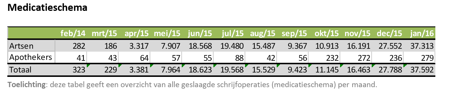 Waar staan we nu al?