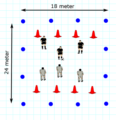 Onderdeel 4: Spelvorm 2 met bal Pylonen voetbal : We maken een veldje van 24 meter lang en 18 meter breed. We maken 2 teams van ieder drie spelers. Elk team verdedigd 4 grote pylonen.