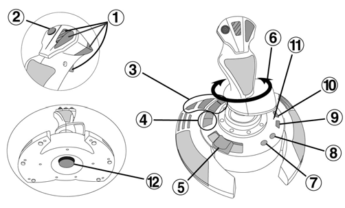 THRUSTMASTER QUCK NSTALL F CARACTÉRSTQUES TECHNQUES 1. 4 boutons d action (A, B, X, Y) 2. Chapeau chinois multidirectionnel 3. Stick C 4. Clics numériques des gâchettes droite et gauche 5.