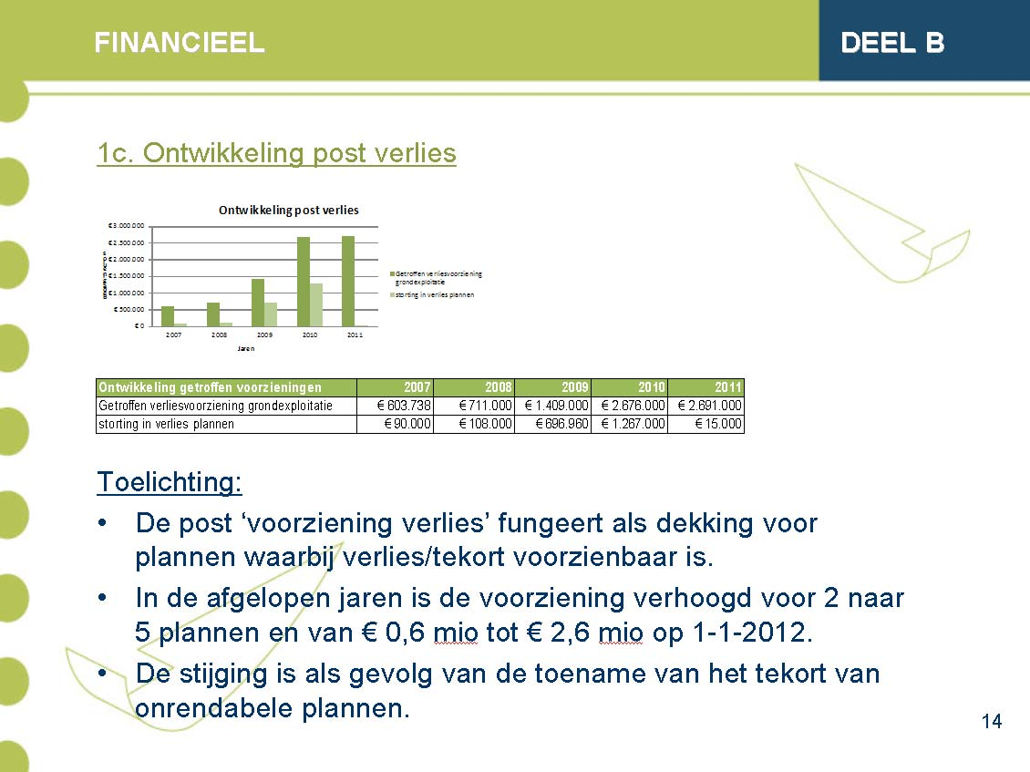 Nota Grondbeleid 2013 2016 Bijlagenboek 46