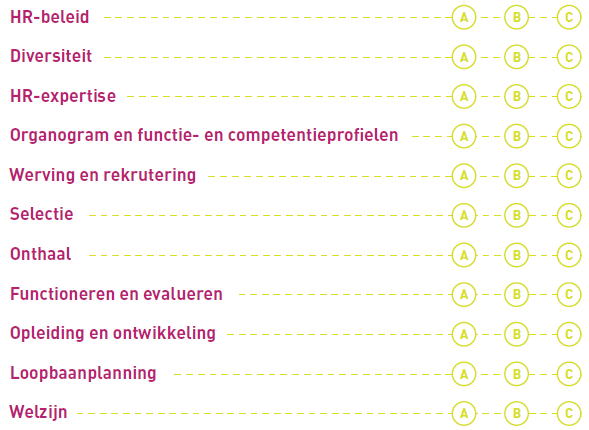 3.2.5 HR screening Met dank aan het Verso team hebben we de mogelijkheid gekregen om een HR-assessment te laten uitvoeren.