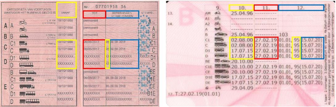 De opleidingsplicht code 95 in het kort.