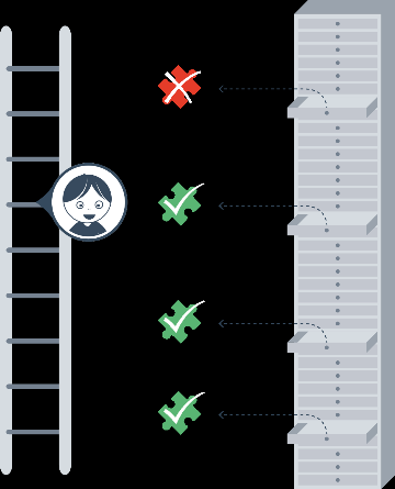 een opgave. Hierdoor kiest het systeem steeds opgaven die passen bij de rating (de vaardigheid) van de leerling.