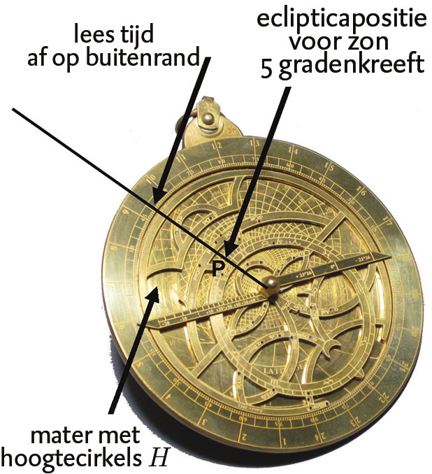 Figuur 6 Het meten van de tijd, zoals uitgelegd in de tekst: a) bepaal de zonnehoogte H.