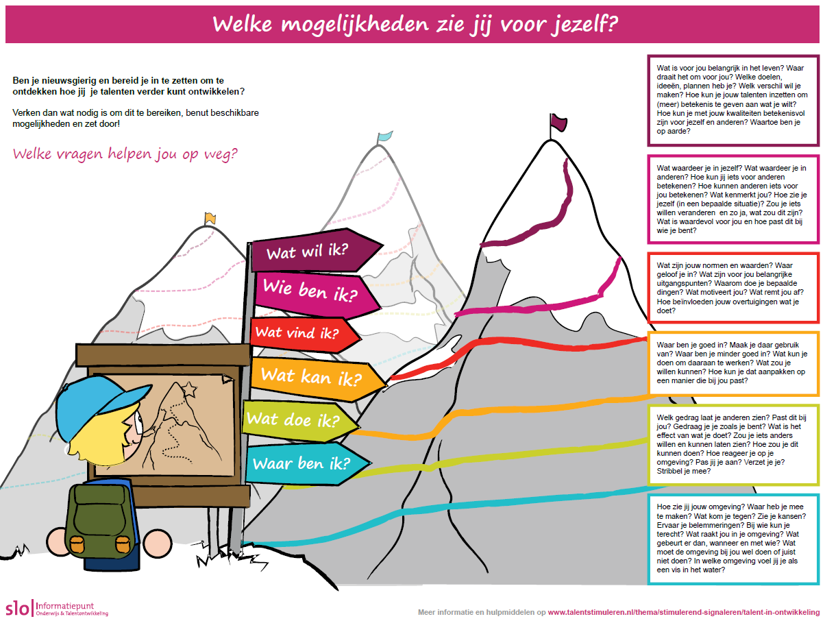 Hoe kun je jouw talenten verder ontwikkelen?