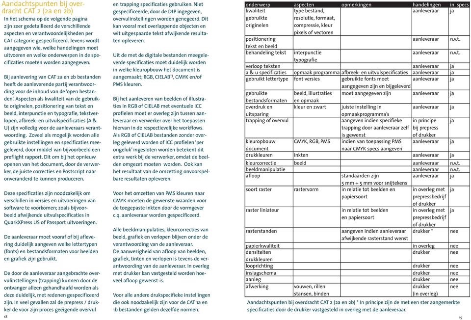 Bij aanlevering van CAT 2a en 2b bestanden heeft de aanleverende partij verantwoording voor de inhoud van de open bestanden.