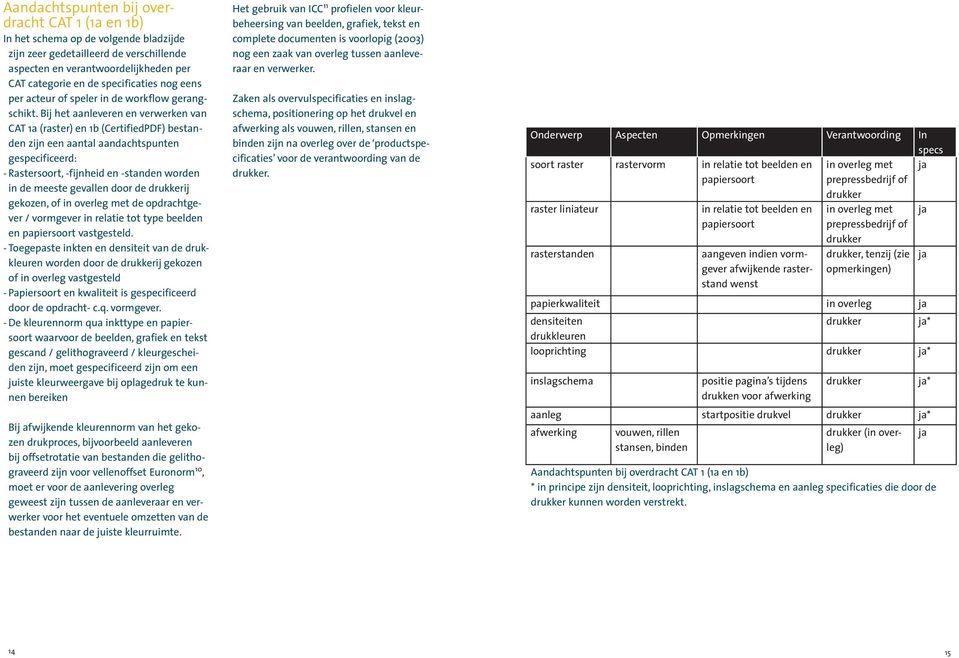 Bij het aanleveren en verwerken van CAT 1a (raster) en 1b (CertifiedPDF) bestanden zijn een aantal aandachtspunten gespecificeerd: - Rastersoort, -fijnheid en -standen worden in de meeste gevallen