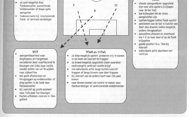 Pagina 42 van 60 De basistaken bij balverlies: Volledige ploeg 11<> 11 Fase 1: aanpassen aan het offensief van de