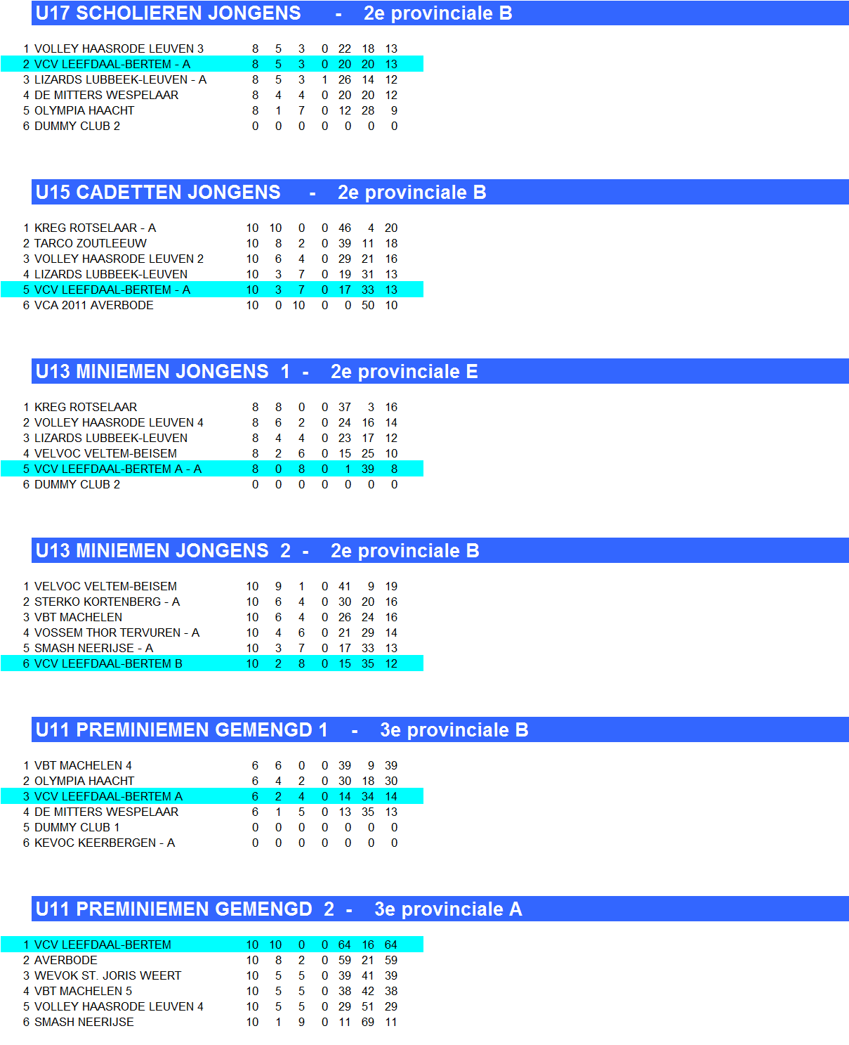 V.U. Janssens Bruno Oppemstraat 3 bus 3A -