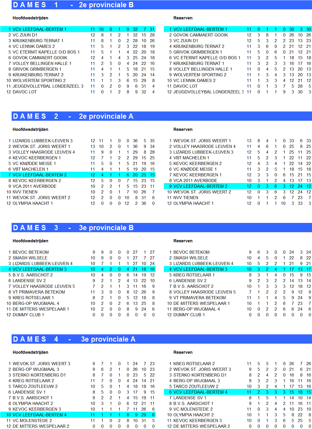 V.U. Janssens Bruno Oppemstraat 3 bus 3A -