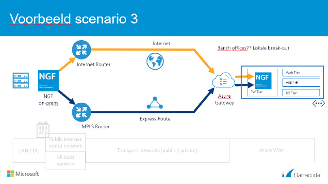 Het gevaar zou kunnen zijn dat er een kink in de kabel tussen de cloud en het on-premise datacenter ontstaat. Terwijl je juist door wil kunnen werken.