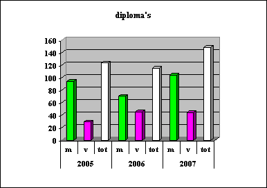 2.4. Behaalde diploma s/attesten 2( /; / /;. / /;& / /; / /;. / / /;; / /;. /;./ / # / /;. 6 & / # & /;.&! /;.' C. 6 & /;. F E F E / F #. /;. #F G & 6 E / # /& /;. #6 D &/ #$ D. F D ' /;.