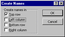 Veldnamen gebruiken Selecteer de rij of de kolom die u wenst te gebruiken als naam en