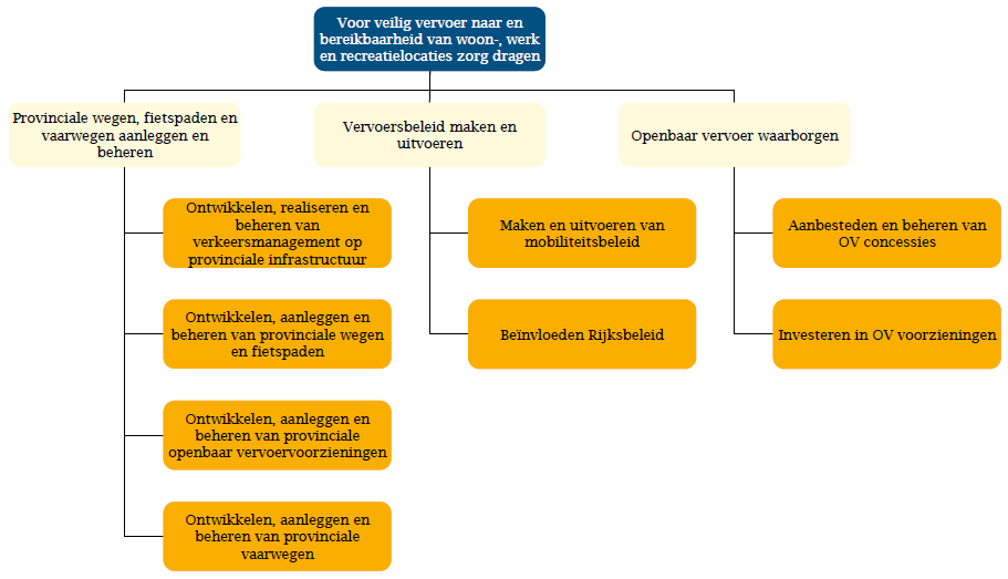 EVALUATIE_COMPLEET_PP1C.