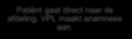 Route geplande opname: 8.30 tot 16.30u 24 uur voor opname voert Apoass administratieve controle medicatie uit. Medicatieverificatie Opname Route geplande opname: 16.30 tot 8.