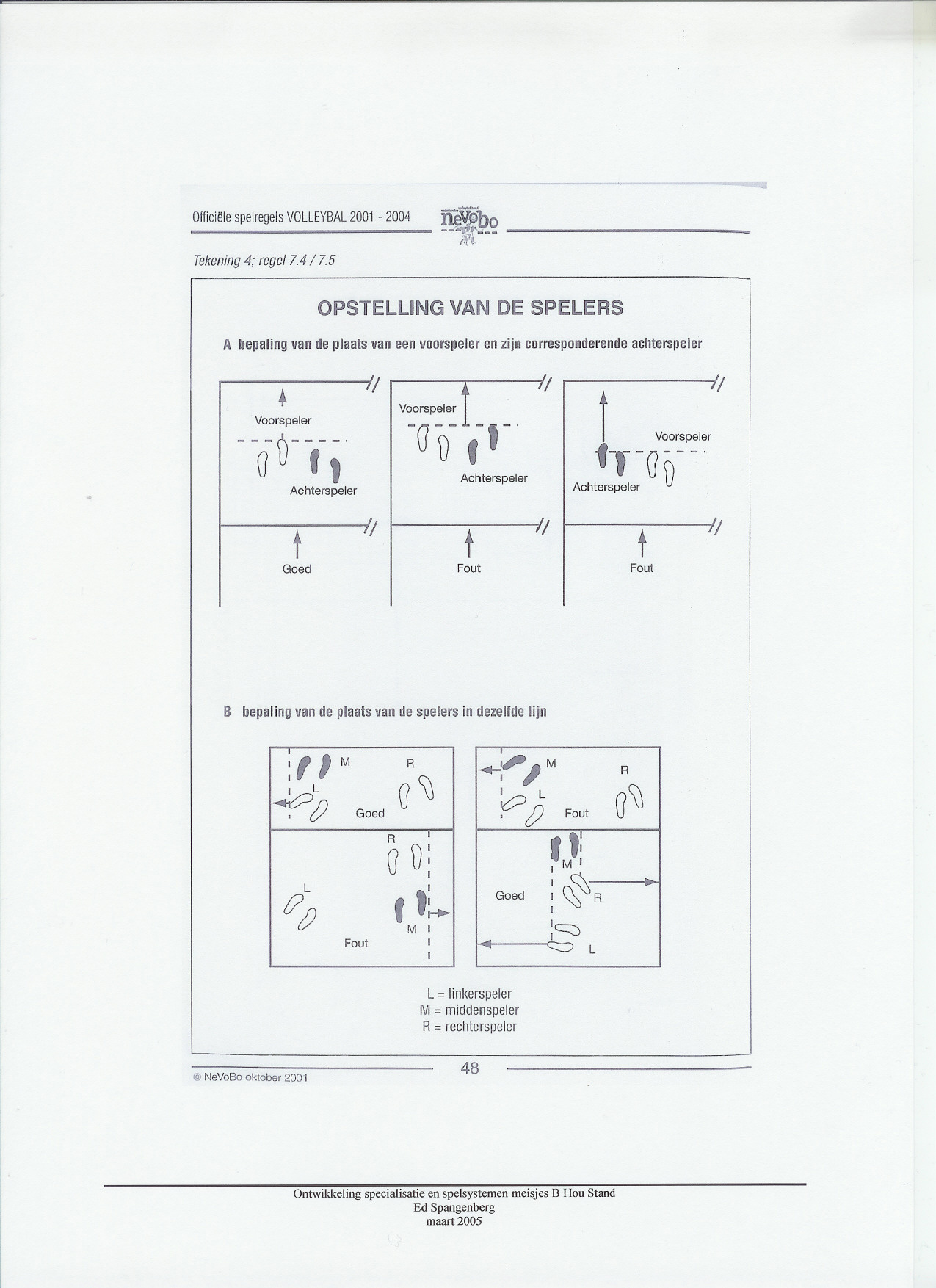 OfficiëlespelregelsVOLLEYBAL2001-2004 Tekening4; regel 1.4/ 7.5 ~~2~ ;'f?!,,- OPSTELLNG VAN DE SPELERS A bepalingvandeplaasvaneenvoorspelerenzijncorresponderende acherspeler. Voorspeler ---û----.