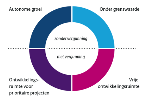 Tot 1 juli 2015 werd de aanpak van overbelasting door stikstof geregeld in artikel 19kd e.v. Nbw.