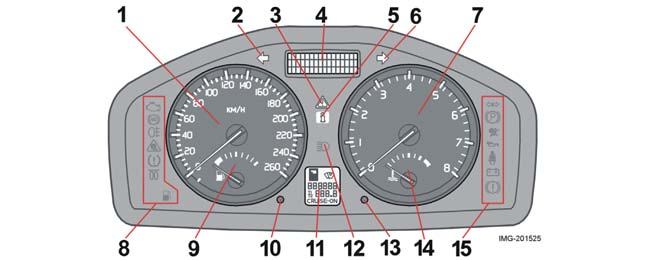 Instrumenten, schakelaars en bediening Instrumentenpaneel 1. Snelheidsmeter 2. Richtingaanwijzer, links 3. Waarschuwingslampje 4.