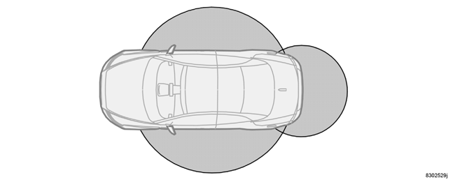 Sloten en alarm Keyless Drive (optie op bepaalde markten) Vergrendelings- en startsysteem zonder sleutel Met het Keyless Drive-systeem kunt u zonder een sleutel te gebruiken de auto ontgrendelen,