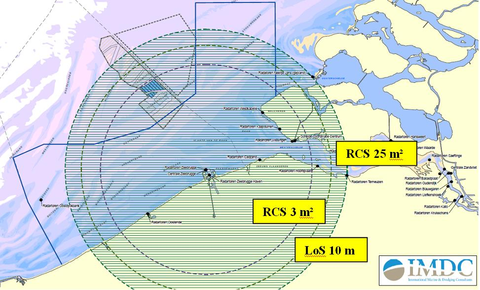 De Los hangt af van zowel de hoogte van de radar antennemast aan de wal, als de hoogte van de objecten op zee.