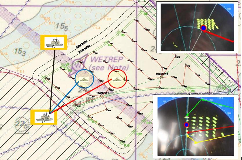 Figuur 6-10 Voorbeeld van één van de mogelijke inplantingen van windturbines in RENTEL In bovenstaande Figuur 6-10 worden een aantal situaties geschetst voor een schip op 1 km afstand van het