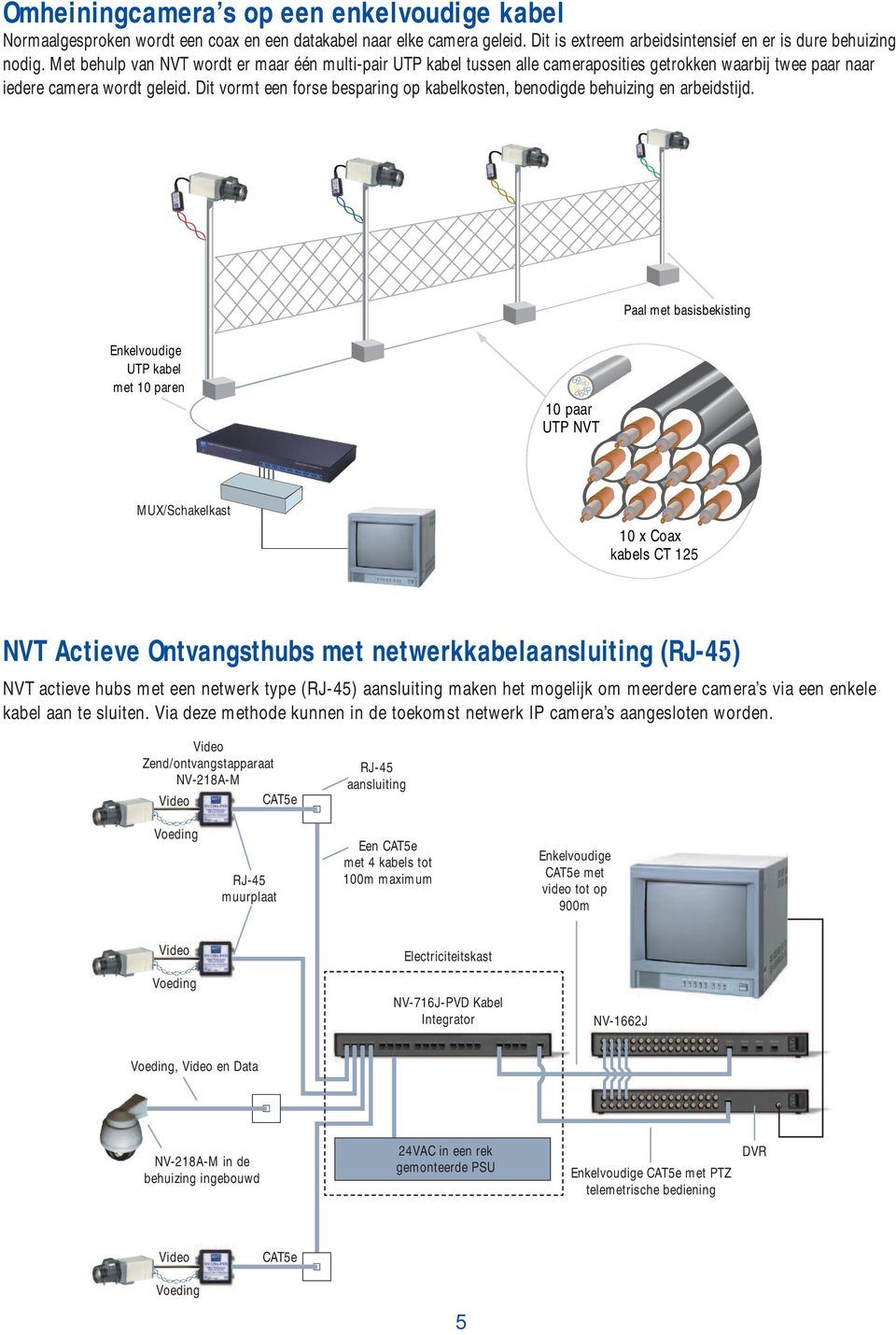 Dit vormt een forse besparing op kabelkosten, benodigde behuizing en arbeidstijd.