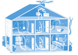 5. Het ACC-systeem is een gebalanceerd ventilatiesysteem met centrale toevoer en decentrale afvoer.