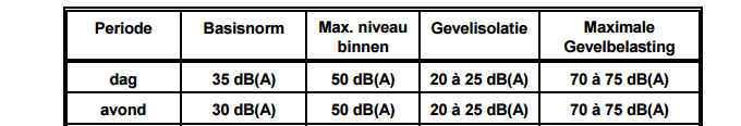 k:\doc\m\2015\054900\m2015054900r001v006.docx 08-03-2016 Buitengebied, Noordoever Strandpark Slijk-Ewijk 4.