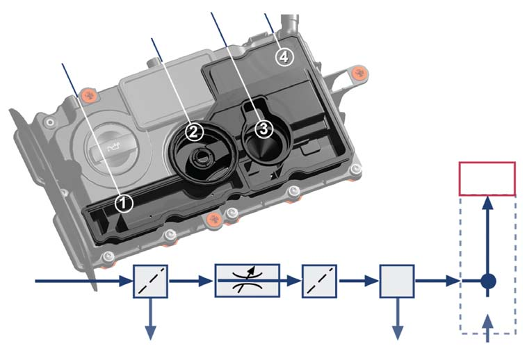 MOTOREN Volkswagen 2.0 TDI met 125 kw De PD-solo van Volkswagen Als een der eersten was Volkswagen (nou ja, dochter Audi met de 100 TDI, in 1989) erbij met moderne directe injectie voor dieselmotoren.