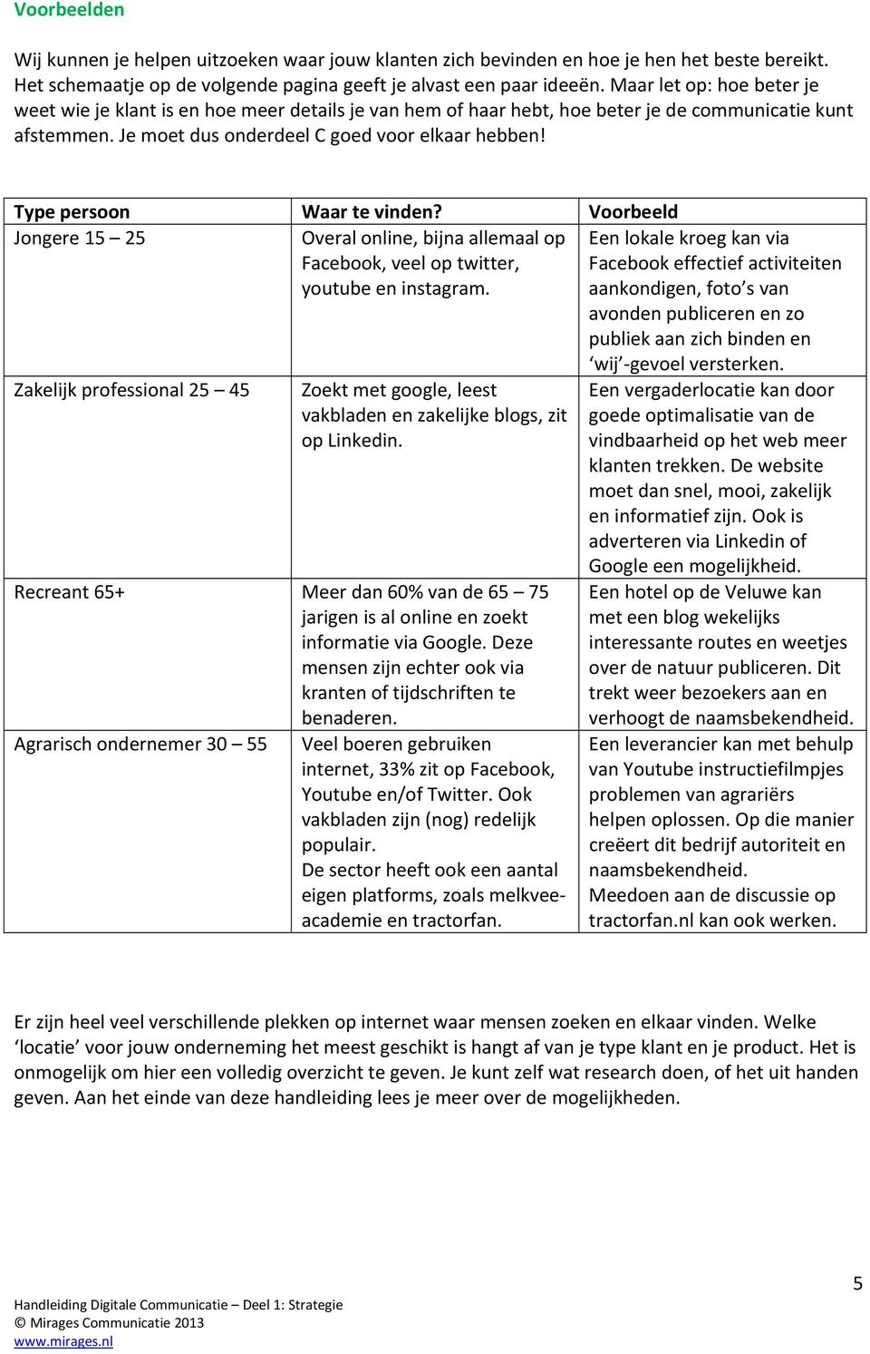 Type persoon Waar te vinden? Voorbeeld Jongere 15 25 Overal online, bijna allemaal op Facebook, veel op twitter, youtube en instagram.