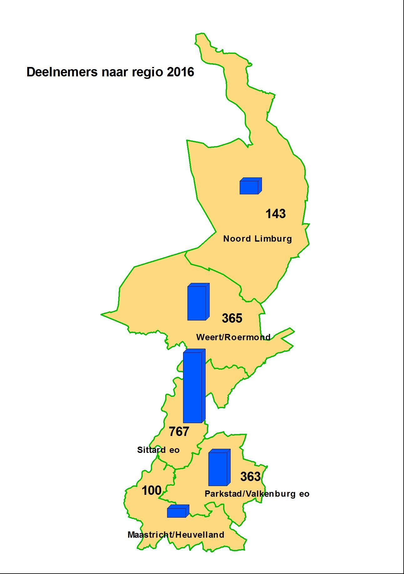 Deelnemers uit de provincie Limburg komen uiteraard vooral uit de regio Sittard.