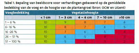 Algemene aanbevelingen