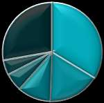 c. Top 5 asielaanvragen NBMV in juli 2014 Land van herkomst Aantal 1 Eritrea 28 2 Afghanistan 14 3 Guinee 9 4 DR Congo 5 5 Somalië 4 Andere landen 23 Totaal juli 2014 83 Andere landen 27,7% Som alië