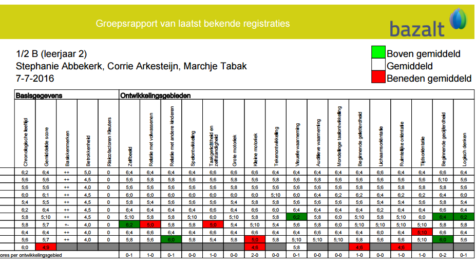 Kijkregistratie groep 1/2B