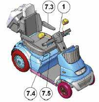 Hoofdsteun 7.2 Armsteun 7.3 Hendel voor verplaatsen zitting 7.4 Rotatie hendel zitting 7.