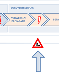 1. Kwaliteit / Directe uitval Doel: borgen dat declaraties in één keer worden geaccepteerd en verwerkt door Menzis Voorkomen herstelwerkzaamheden, want gevolgen voor de hele keten