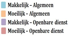 Grafiek 8: correcte antwoorden op basis van de geografische zones Correcte antwoorden 76,47 88,89 86,67 92 90,91 92,75 83,02 83,72 86,67 85,83 87,83 89,92 100 83,33 80 92 87,27 81,16 90,57 76,74