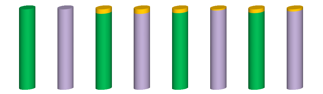 6.2.2.2. De toegankelijkheid van de PostPunten 6.2.2.2.1. Het gemak van toegang tot de PostPunten Het algemene gemak van toegang tot de PostPunten werd gecontroleerd.