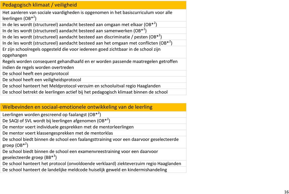 (structureel) aandacht besteed aan het omgaan met conflicten (OB* 2 ) Er zijn schoolregels opgesteld die voor iedereen goed zichtbaar in de school zijn opgehangen Regels worden consequent gehandhaafd