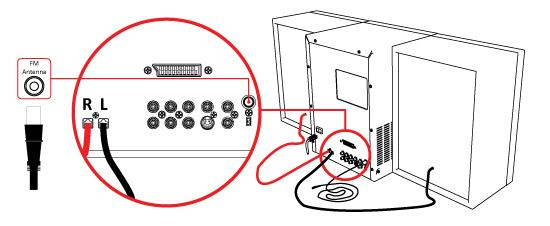 4.3. Randapparatuur aansluiten Sluit de tv aan Gebruik hiervoor één van de kabels zoals weergegeven in de afbeelding