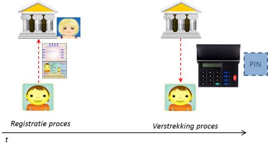 Introductie Architect binnen Idensys met aandachtsgebied technische informatiebeveiliging en cryptografie. Lid expertgroep normenkaders.