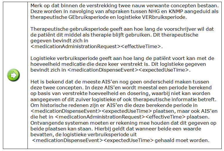 # 1 Erratumvolgnr. 01 Beschrijving Herintroductie logistieke verbruiksperiode in expectedusetime. Probleemstelling Oplossing In versie 6.