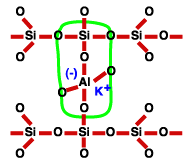 1.2.3 Chemisch proces Geopolymeren op basis van aluminosilicaten, de polysialaten, bestaan uit een amorf netwerk van AlO 4 - en SiO 4 -tetraëders die met elkaar verbonden zijn door gedeelde