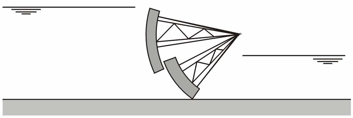 rond Sas van Gent. Het verschil tussen de opwaartse (NP 5.70 mtaw) en de afwaartse (NP 4.45 mtaw) waterstanden bedraagt 1m25. In normale omstandigheden wordt er gemiddeld 10 tot 13 m³/s doorgelaten.