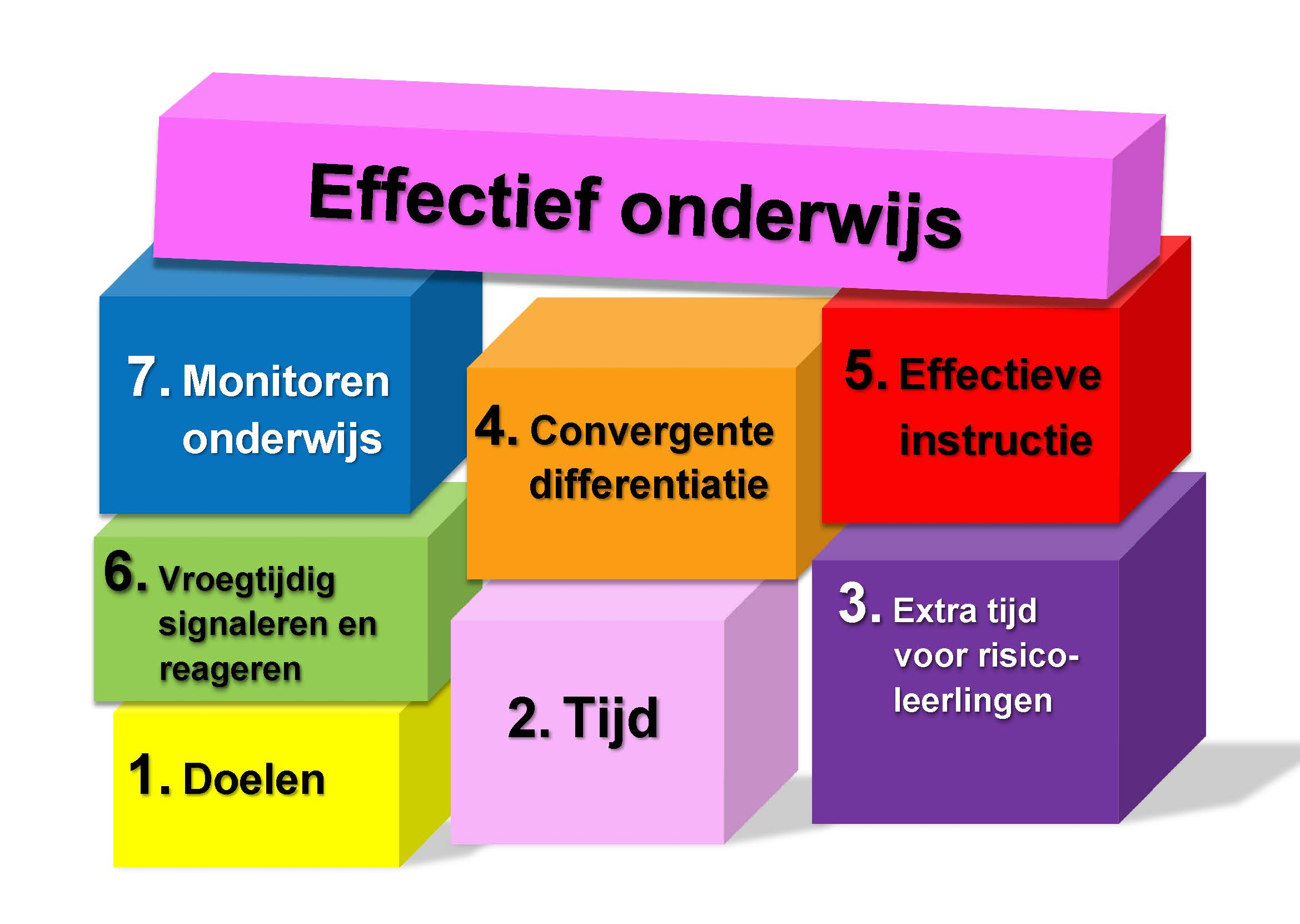 Kenmerken van effectief onderwijs