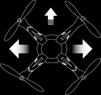 - Met de draaias hendel is het mogelijk de rotatie van de drone te bepalen. Met de richtings hendel kan de richting van de drone bepaald worden. - Dit model staat standaard op Mode 2.