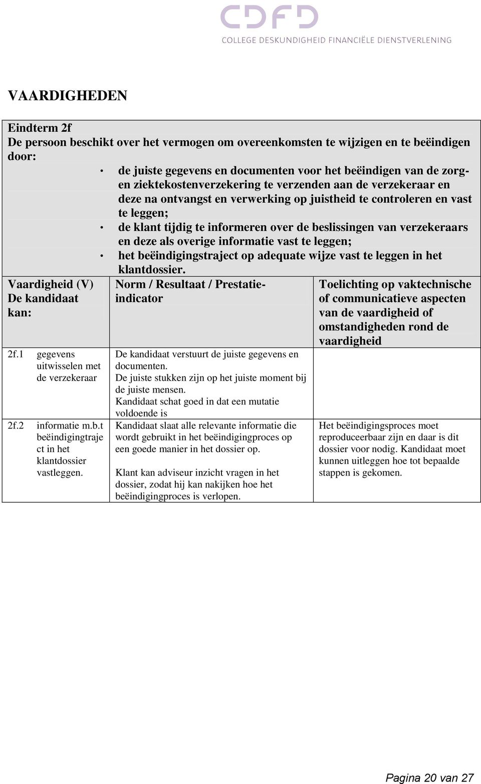 verzekeraars en deze als overige informatie vast te leggen; het beëindigingstraject op adequate wijze vast te leggen in het klantdossier. Vaardigheid (V) De kandidaat kan: 2f.