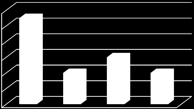 Verdeling onderbouw/bovenbouw 86, 80, onderbouw bovenbouw Verdeling jongens/meisjes 48,20% 51,80% jongens meisjes Prognose aantal leerlingen Op de teldatum van 01-10-2014 hebben we 166 leerlingen.