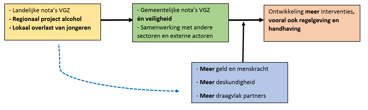 Hoe kwam een sterkere daling van alcoholgebruik in sommige