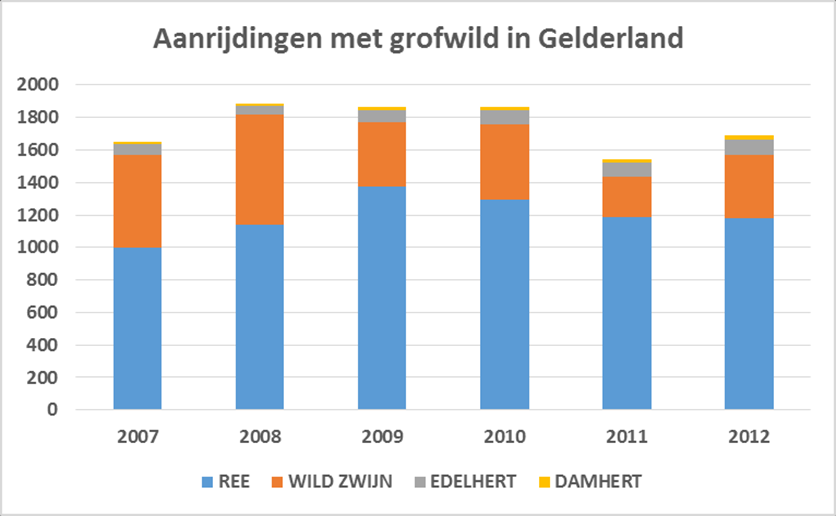 Op de Zuid West Veluwe is in de landbouwenclave de Driesprong voor 2.503 euro getaxeerd.